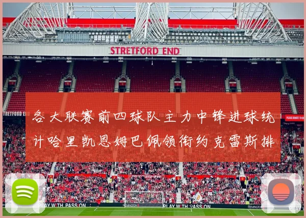 各大联赛前四球队主力中锋进球统计哈里凯恩姆巴佩领衔约克雷斯排名倒数第二